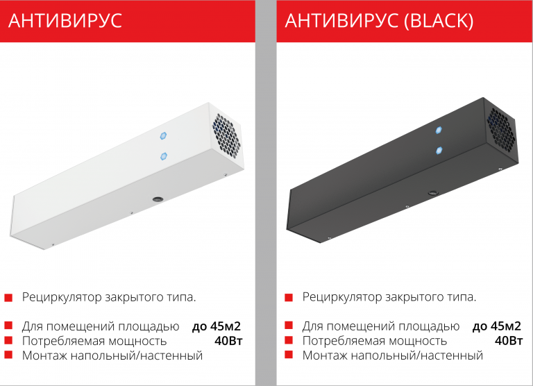 Рециркулятор АНТИВИРУС